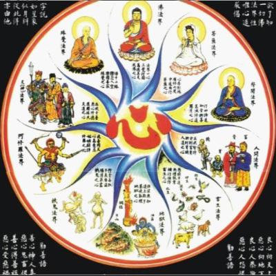 世界の認識と心の自由の関係