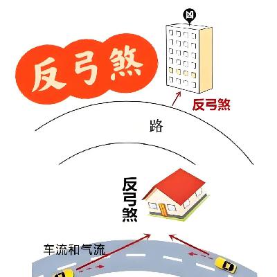 买房选楼风水秘籍|金锁玉关过路阴阳|给所有准备买房的道友