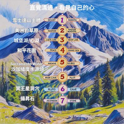 雪士達山靈性七脈輪