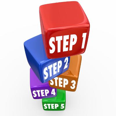 A Simple 5-Step Method For Entering Any New Market
