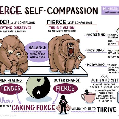 FIERCE Compassion
