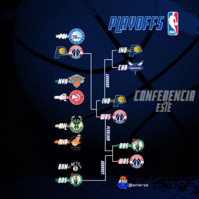 Ep. 6 PREDICCIONES 1ra RONDA PLAYOFFS 21’ - CONFERENCIA ESTE - 21 NEROS Ep. 6 PREDICCIONES 1ra RONDA PLAYOFFS 21’ - CONFERENCIA ESTE - 21 NEROS