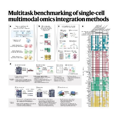 311-Multitask Evaluation of Single-Cell Integration Methods 311-Multitask Evaluation of Single-Cell Integration Methods