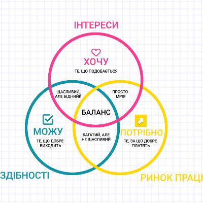 Успішний Я 2.0