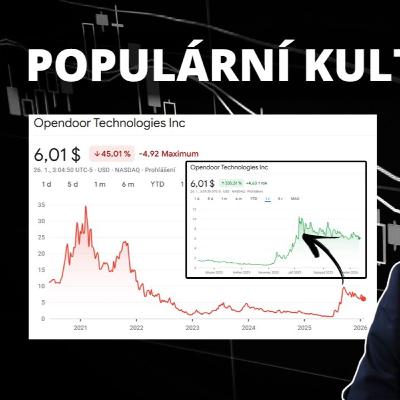 Akcie OPEN, OKLO: Růst popularity a kultu investorů