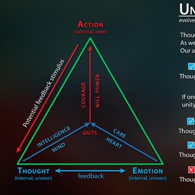 Unity Consciousness