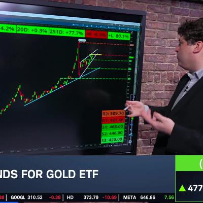 The Big 3: GLD, IBIT, AAPL