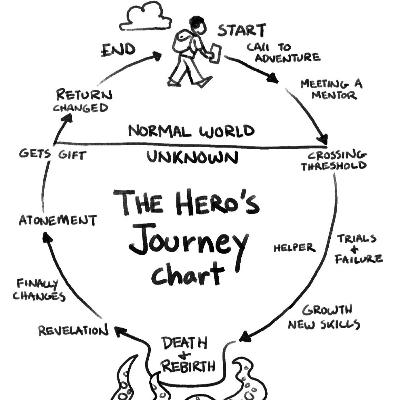 #3 Entrepreneur's Journey : le parcours dont vous êtes le héros