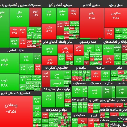 ۲۴ آبان ۹۹؛ پس از مدتها ارزش صفوف خرید از صفوف فروش جلو زد