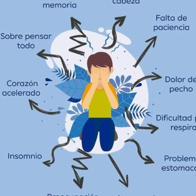 Mi experiencia en el Aprendizaje a Distancia