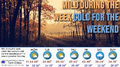 Warm and windy Monday; busy weather pattern ahead