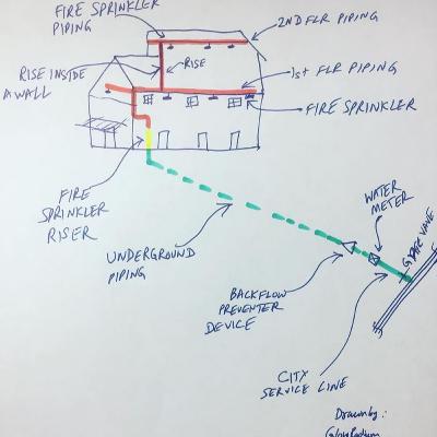 Hydraulic Calculation Considerations - Residential Fire Sprinkler Design