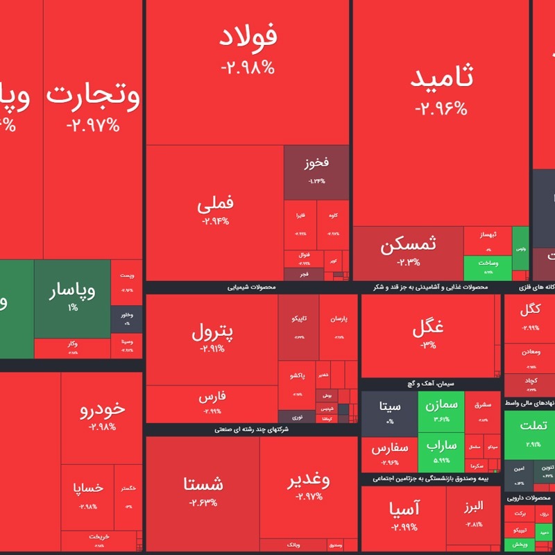 تحلیل بورس امروز ۱۳ اردیبهشت ۱۴۰۰؛ روزی که ناظر ابطال نکرد؟!
