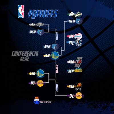 Ep. 7 PREDICCIONES 1ra RONDA PLAYOFFS 21’ - CONFERENCIA OESTE - 21 NEROS Ep. 7 PREDICCIONES 1ra RONDA PLAYOFFS 21’ - CONFERENCIA OESTE - 21 NEROS
