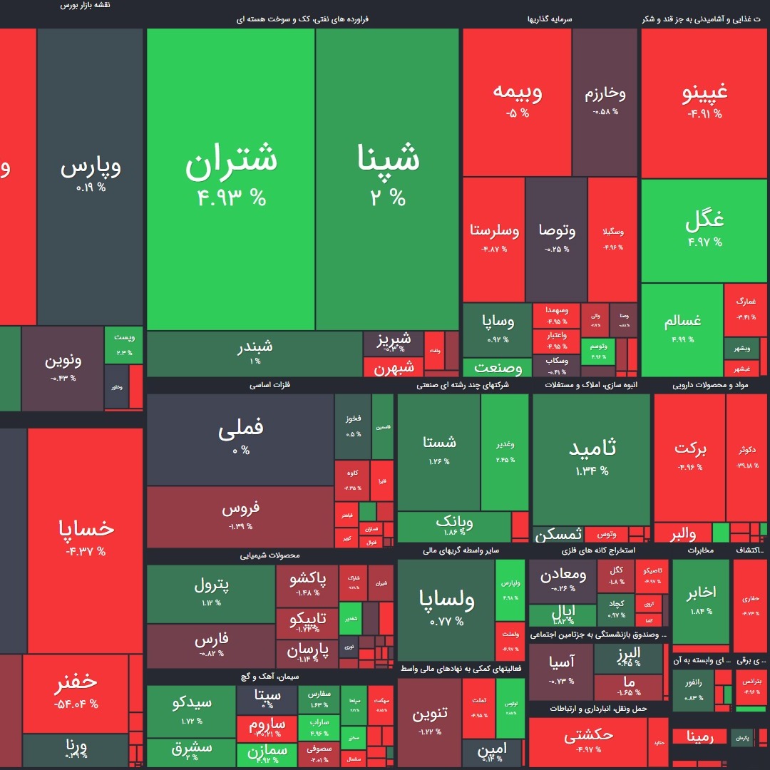 تحلیل بورس امروز 3 خرداد ۱۴۰۰؛ روز بهبود بزرگان؟!