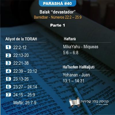 Parashá #40 Balak / Parte 1