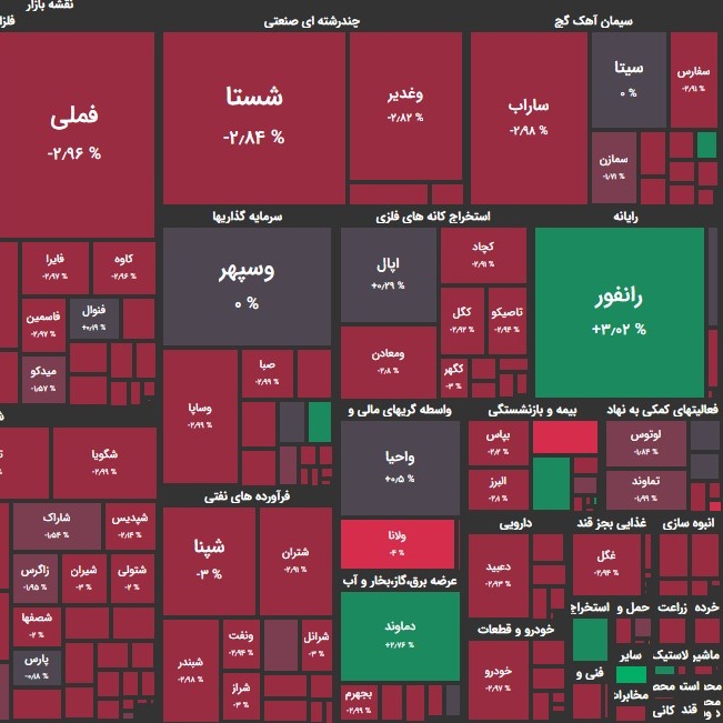 تحلیل بورس امروز ۱۹ اردیبهشت ۱۴۰۰؛ سنگین ترین اُفت در دوره نامتقارن؟!