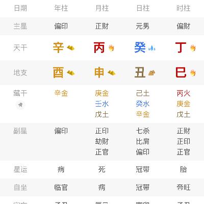 诸葛亮八字 辛酉丙申癸丑丁巳【上】从诸葛亮出山时的历史背景结合八字命理分析诸葛亮身强身弱？从与不从？