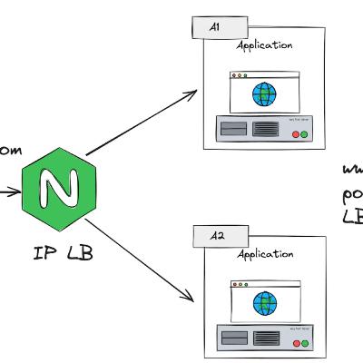 Redundancy and Persistence: Building Resilient Applications Redundancy and Persistence: Building Resilient Applications