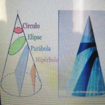 El misterio del cono