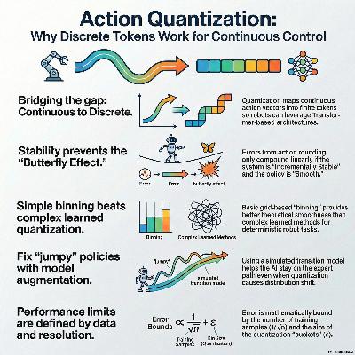 Understanding Behavior Cloning with Action Quantization