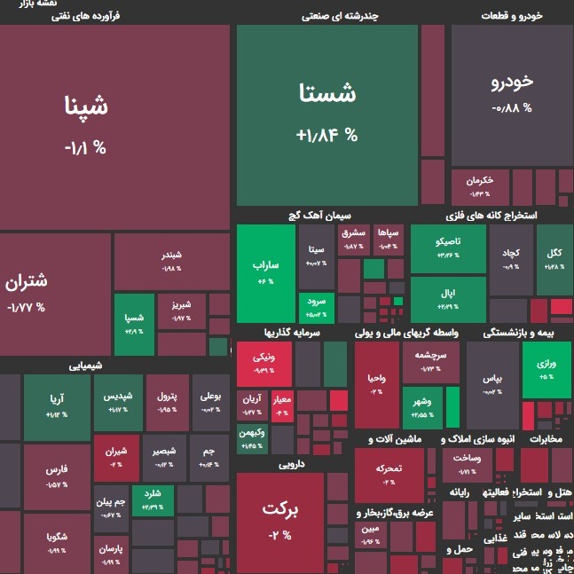 تحلیل بورس امروز ۳۰ فروردین ۱۴۰۰؛ چرخش بزرگان؟!