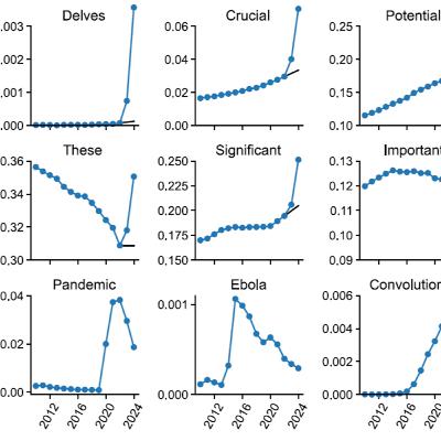 The AI Takeover in Science Writing: More Widespread Than We Thought?