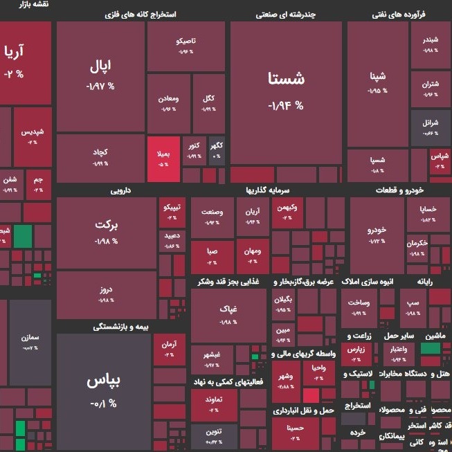 تحلیل بورس امروز ۲۸ فرودین ۱۴۰۰؛ بار دیگر رکورد کمترین ارزش معاملات خرد شکسته شد؟!