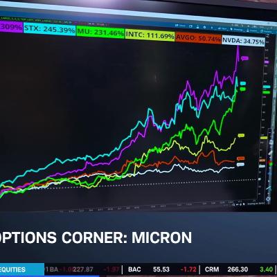 MU Muscles New Record High in Memory Chip Pullback MU Muscles New Record High in Memory Chip Pullback