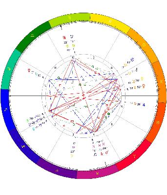 Trailer: Chart Reading