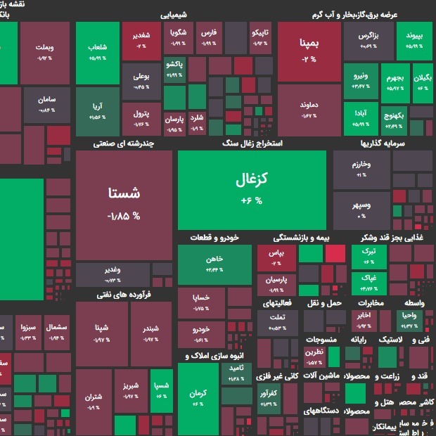 تحلیل بورس امروز ۱۳ اسفند ۹۹؛ سومین مصوبه؟!