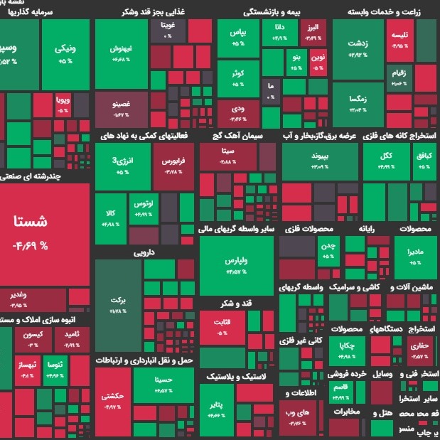 ۲۶ آذر ۹۹؛ غلبه بر موجهای پی در پی عرضه؟!