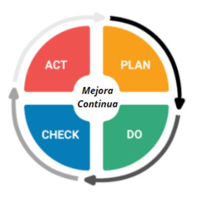 27: ¿Qué necesitas saber de gestión de calidad?