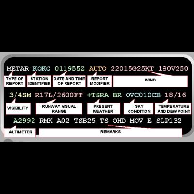 METAR Weather Reports Explained METAR Weather Reports Explained
