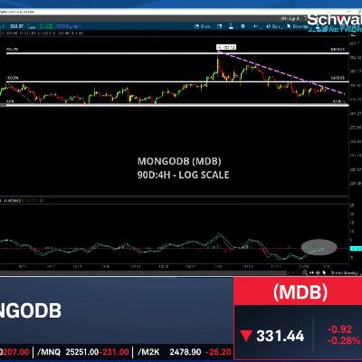 Chart of the Day: MDB Earnings Preview