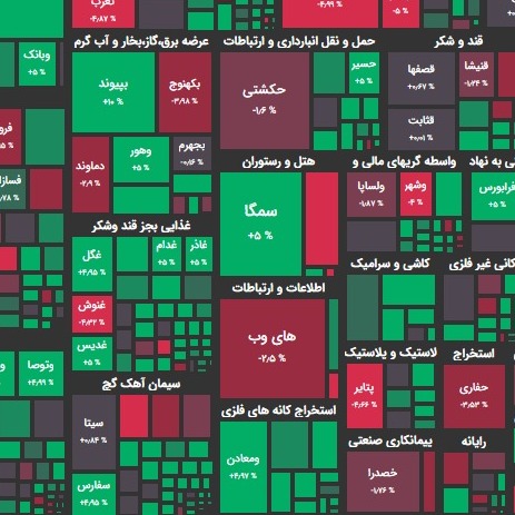 ۱۷ آذر ۹۹؛ رکورد ارزش معاملات خرد در نیمه دوم سال شکست؟!