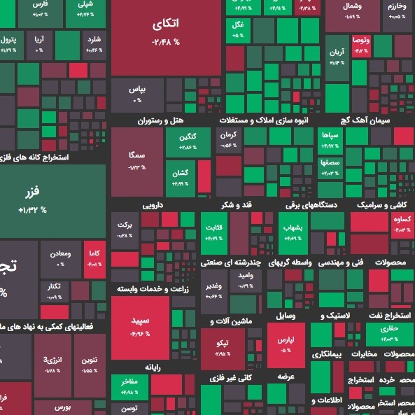 گزارش 03 اسفند و پیش بینی بازار؛ چرخش نقدینگی بین صنایع؟!