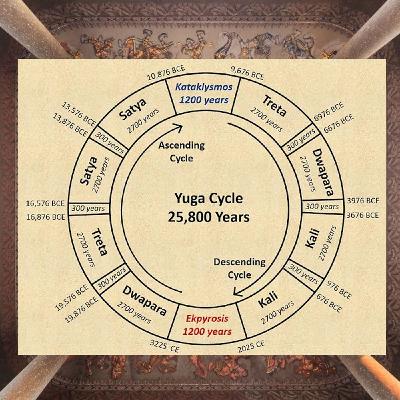 The Lord’s Coming: the Book of Enoch & the End of the Kali Yuga