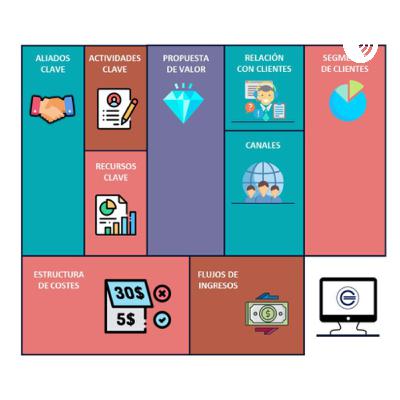 Business Model Canvas