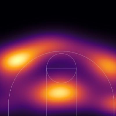 Dobles Figuras Capítulo 10 “Estadísticas, datos y relatos” Dobles Figuras Capítulo 10 “Estadísticas, datos y relatos”