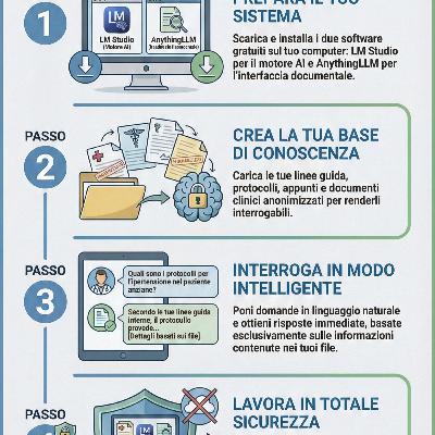 #273-25 IA ASSISTENTE CLINICO PERSONALE