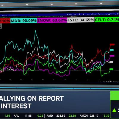 Rally Powers CFLT as Company Considers Selling Itself