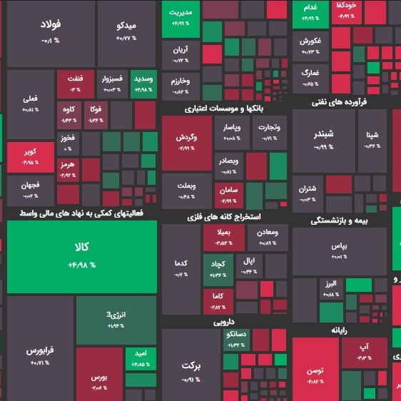 گزارش 22 دی و پیش بینی بازار؛ بازار در برزخ بیم و امید؟!