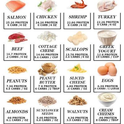 اپیزود ۱۱_ رژیم درست اپیزود ۱۱_ رژیم درست