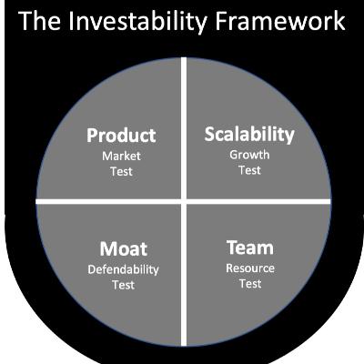Episode 13 - Part 4 of the Investability Framework: The Team Test