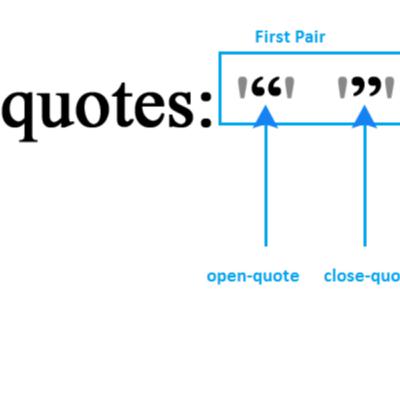 #16 - Fake Quotes