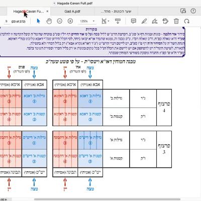 ר' יואל חקון - הגדה של פסח - אוהל משה - תשפ"ג - הגדה של פסח בקיצור - שיעור 01 ר' יואל חקון - הגדה של פסח - אוהל משה - תשפ"ג - הגדה של פסח בקיצור - שיעור 01