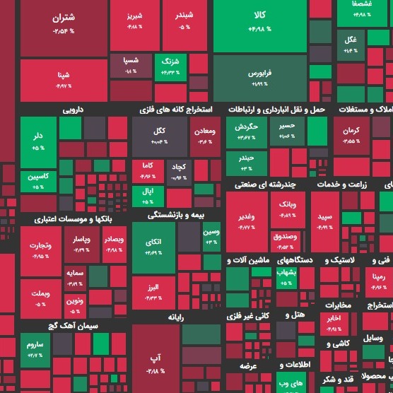 گزارش 10 آبان و پیش بینی فردا؛ بازگشت امید به بازار؟!