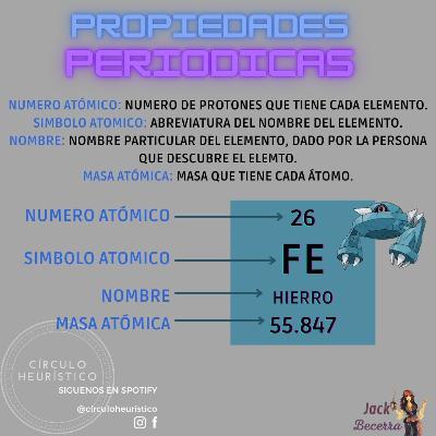 Propiedades Periódicas Propiedades Periódicas