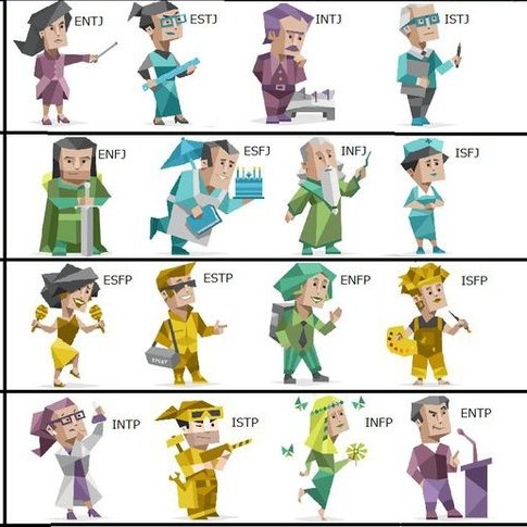 شخصیت شناسی MBTI چیه؟ ربطش به الگوهای ما چیه؟